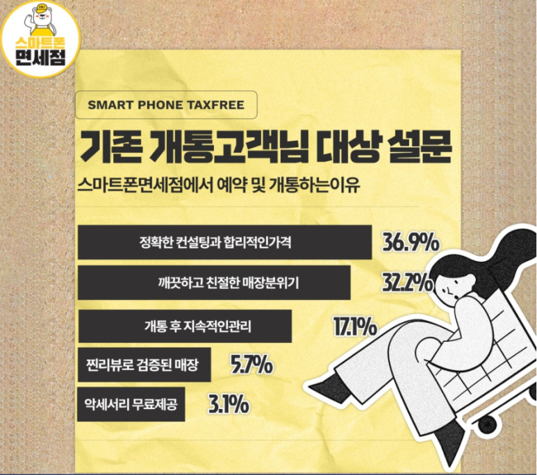 휴대폰면세점 이미지