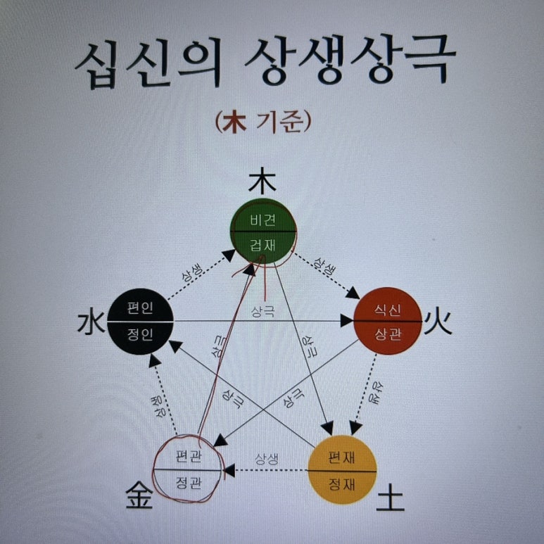사주와차 이미지