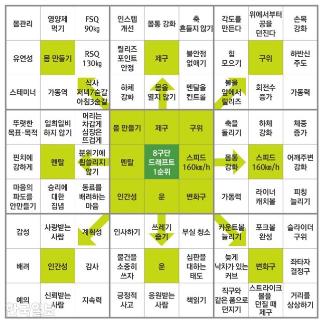 나도네일 이미지