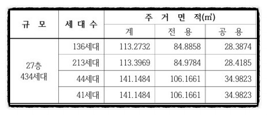 진하건설(주) 이미지