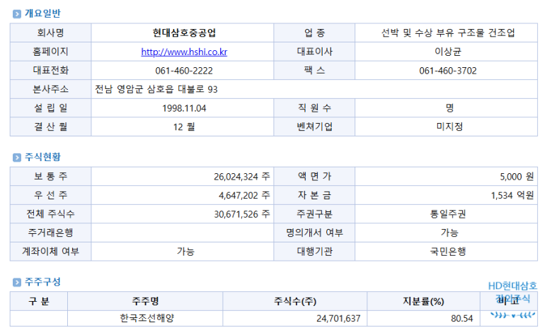 에이치디현대삼호(주) 이미지
