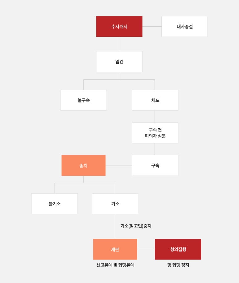 법률사무소대상 이미지