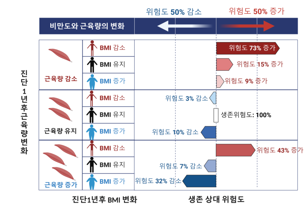 포시즌스요양병원 이미지