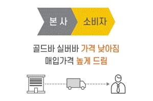 금은유통 이미지