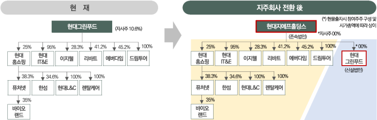 (주)대원푸드 이미지
