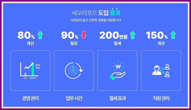 우리세무회계 이미지