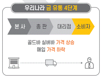 금은유통 이미지