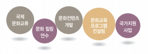 통도사평생교육원 이미지