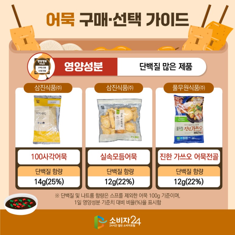삼진식품(주) 이미지
