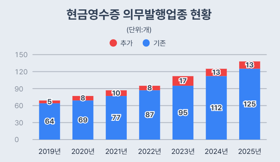 세원여행사 이미지