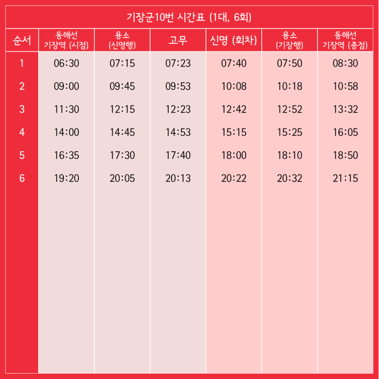 동부산농협 자재센터 이미지
