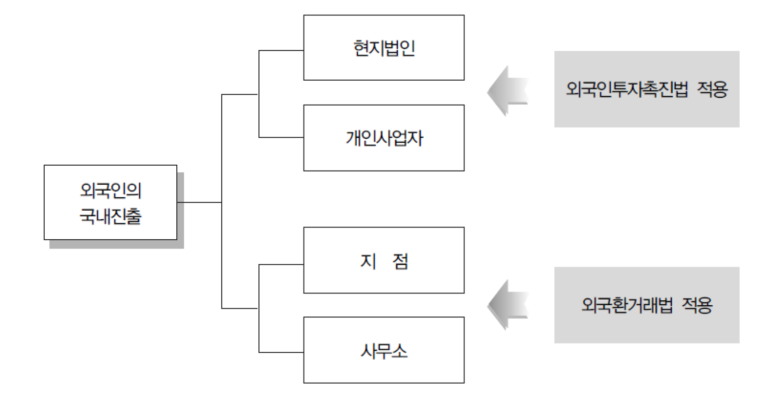 으뜸세무회계사무소 이미지
