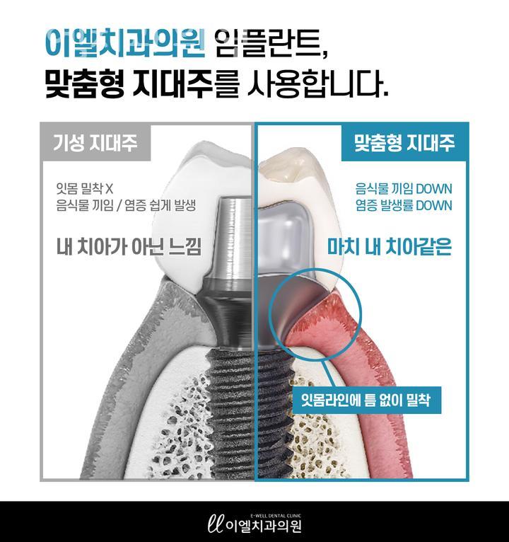 이엘치과의원 이미지