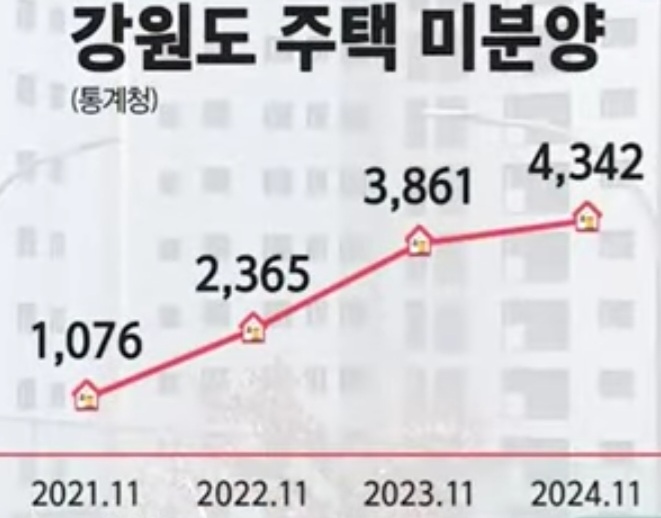 (주)대저건설 이미지