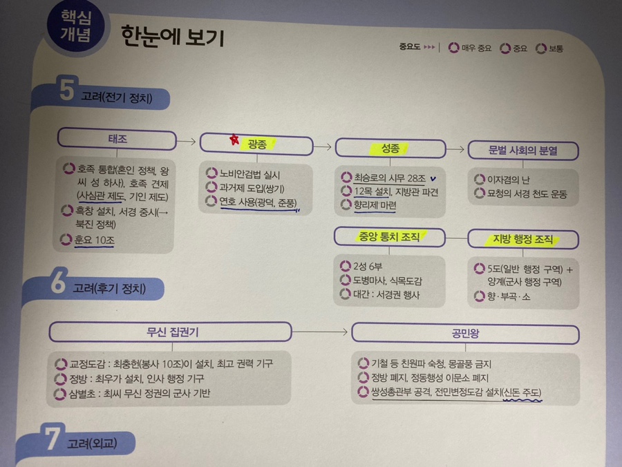 중앙전기상사 이미지
