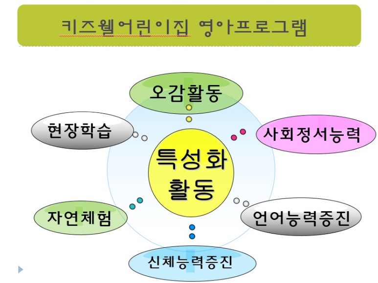 키즈웰어린이집 이미지