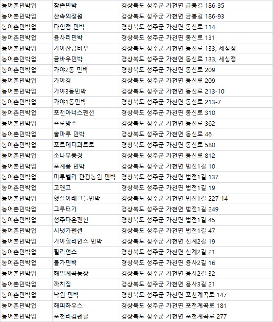 (사)한개민속마을 보존회 이미지