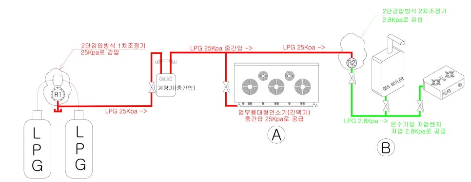 부용설비 이미지