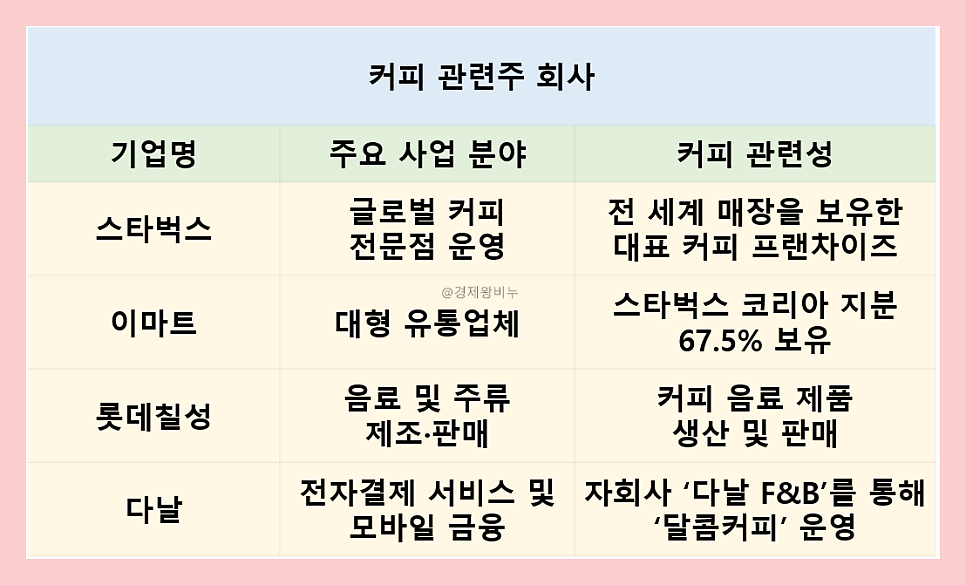 coffee1977(커피1977) 이미지