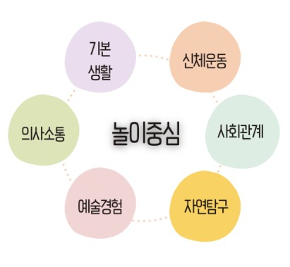 키즈웰어린이집 이미지