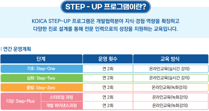 한국국제협력단 글로벌인재교육원 이미지