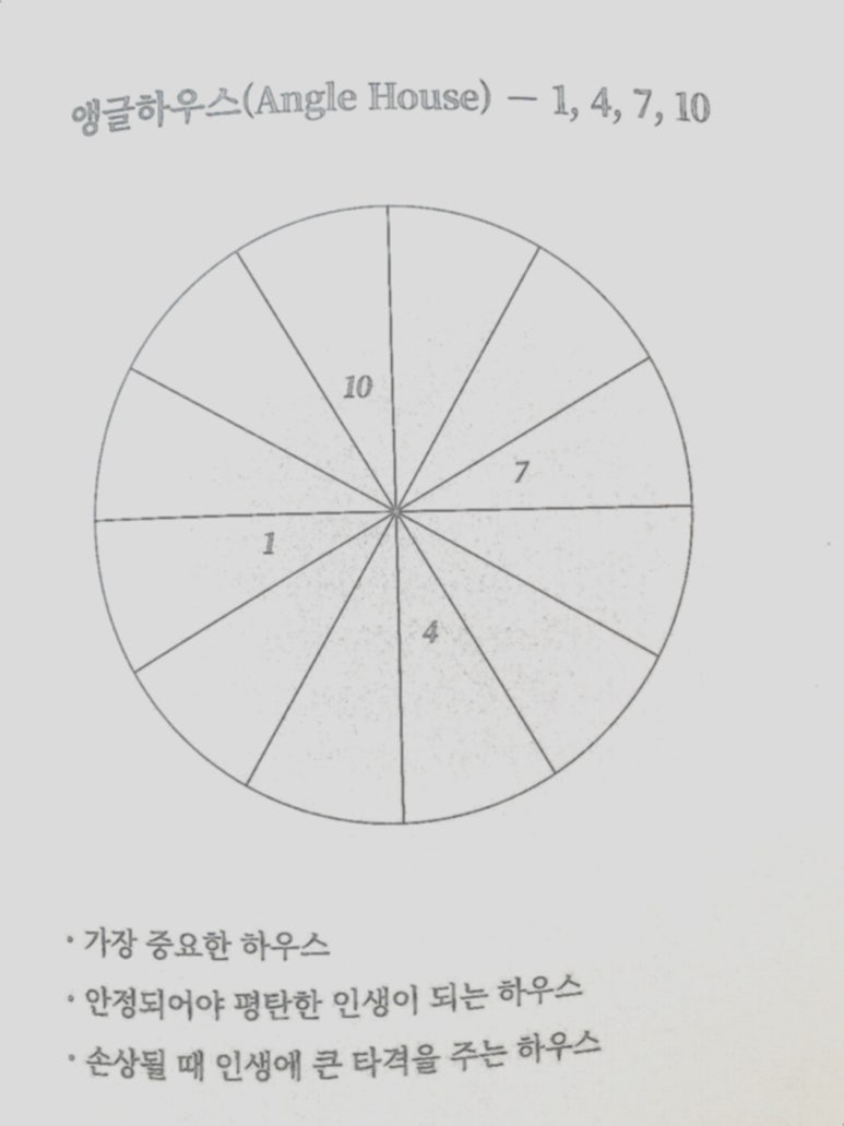 앵글하우스 이미지