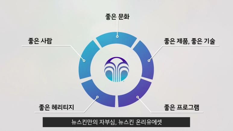 nu뷰티스킨케어 이미지