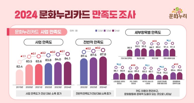누리정보시스템 이미지