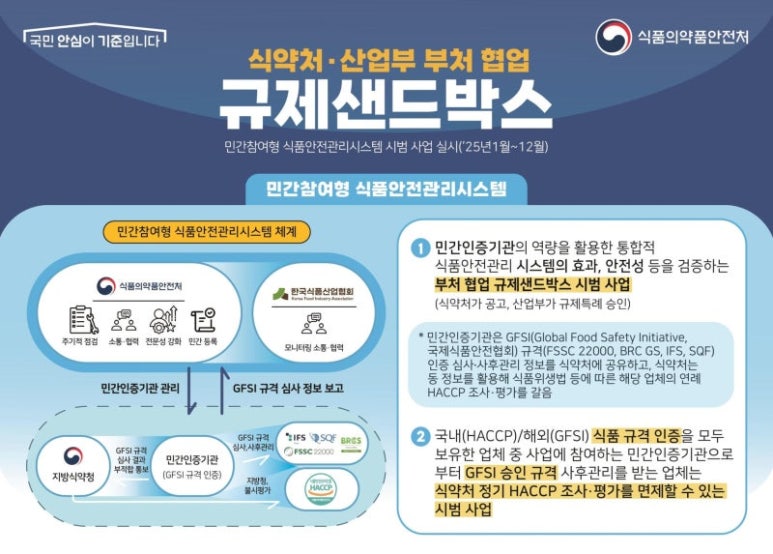 에스지에스 이미지