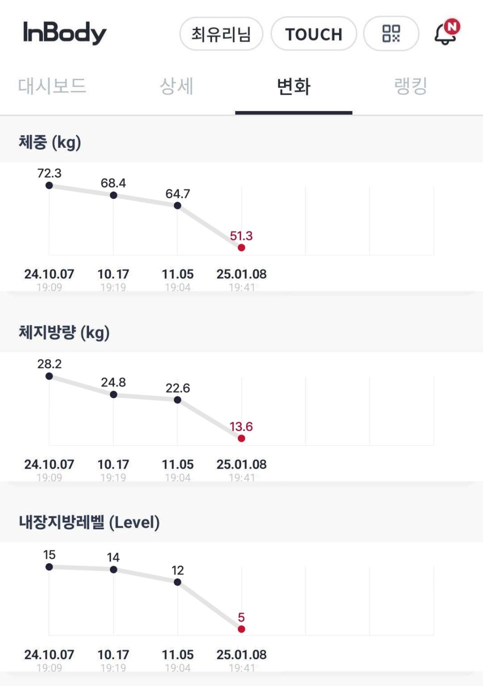 포만 이미지