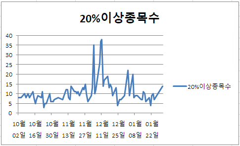 한국지엔씨(주) 이미지