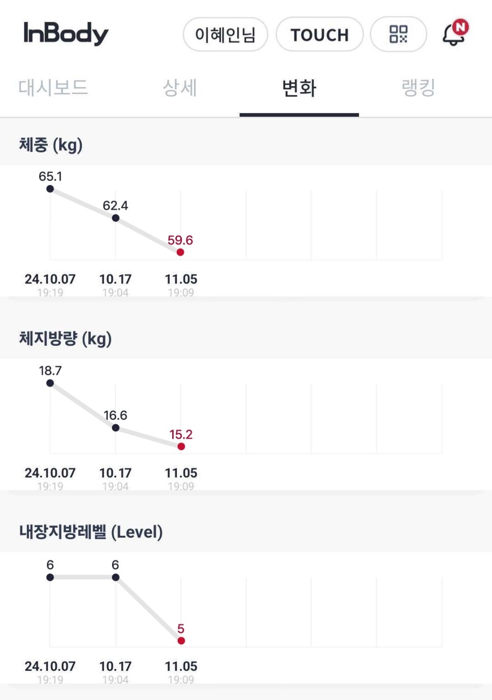 포만 이미지