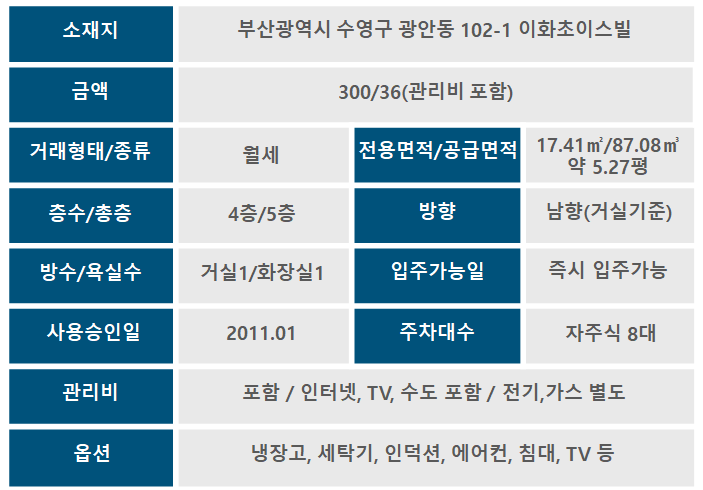 지에스(GS)25 광안원룸 이미지