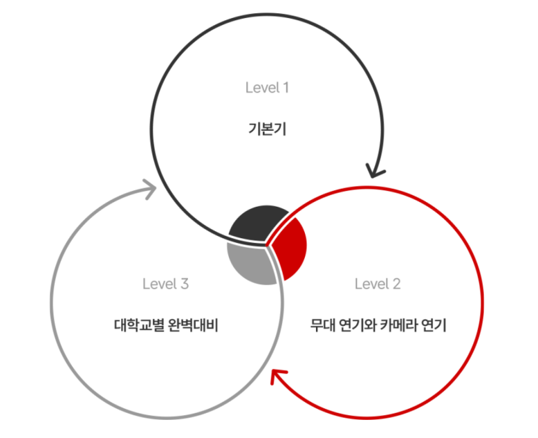 언화 연기학원 이미지