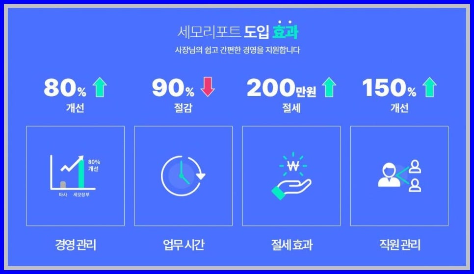 최선세무회계 이미지