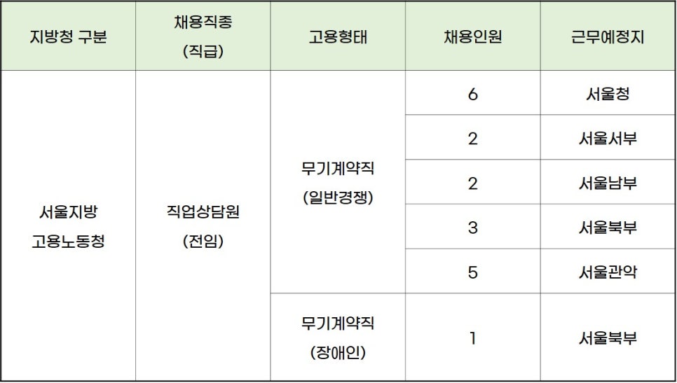 중부지방고용노동청 평택지청 이미지