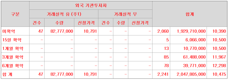 동방유통 이미지