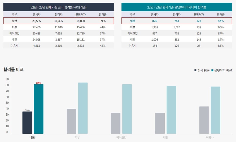 헤어꿈 이미지