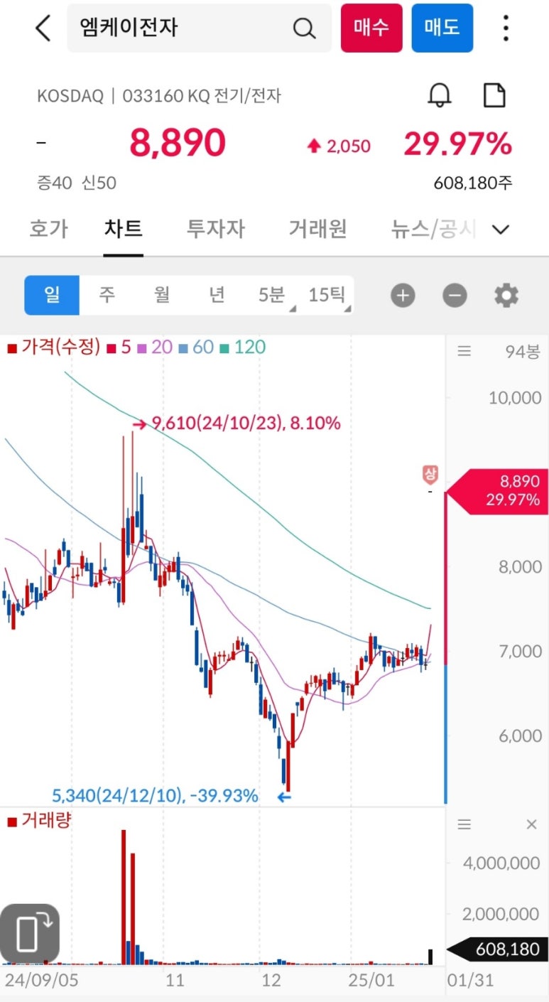 미경사 이미지
