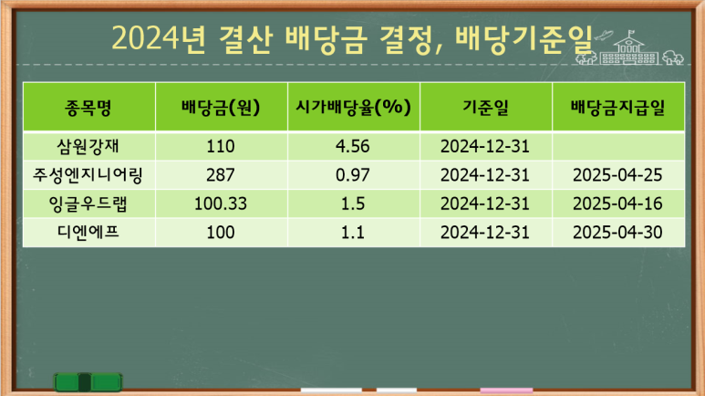 삼원엔지니어링 이미지