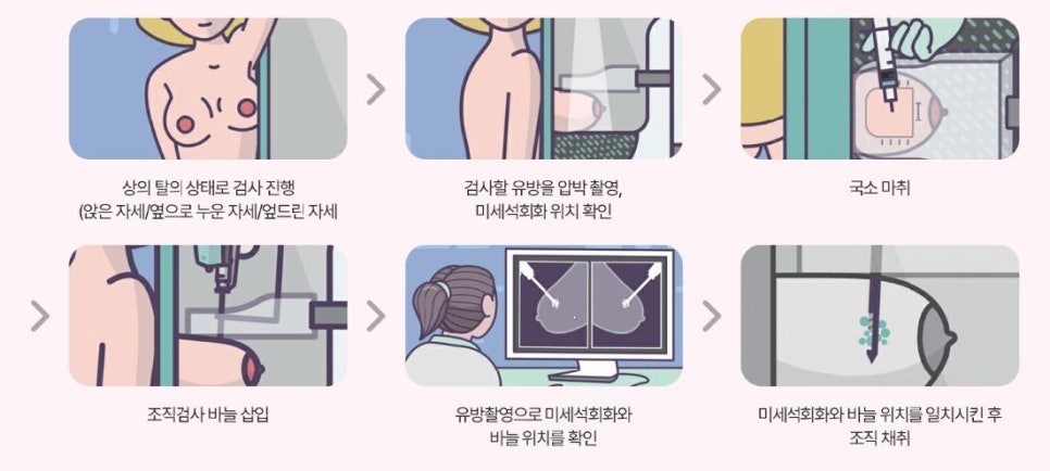 잠실연세하와유외과의원 이미지