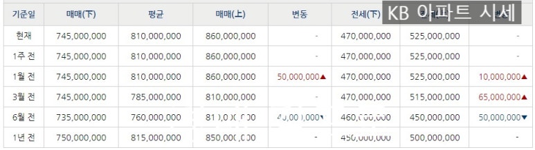 광교마을40단지(광교방향) 이미지
