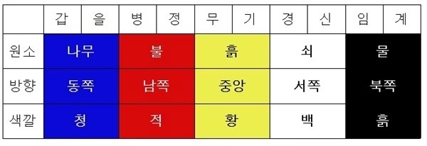 팔보 이미지