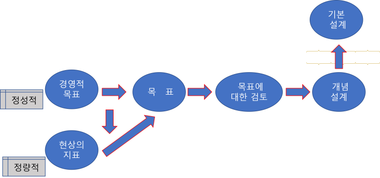 도한물류 이미지