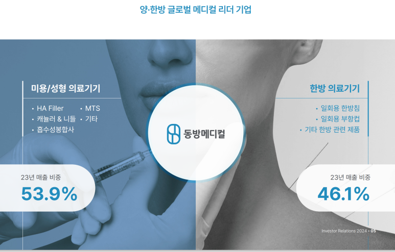 (주)동방유통 이미지