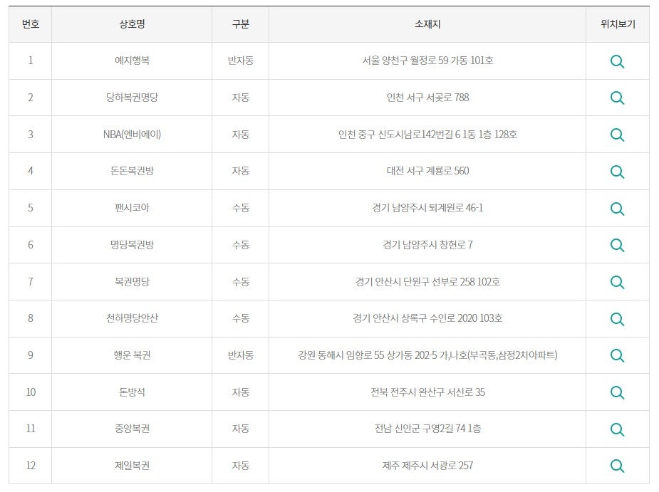돈돈복권방 이미지