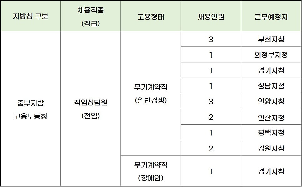 중부지방고용노동청 평택지청 이미지