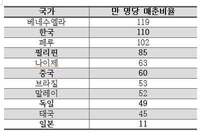 한국세탁 이미지