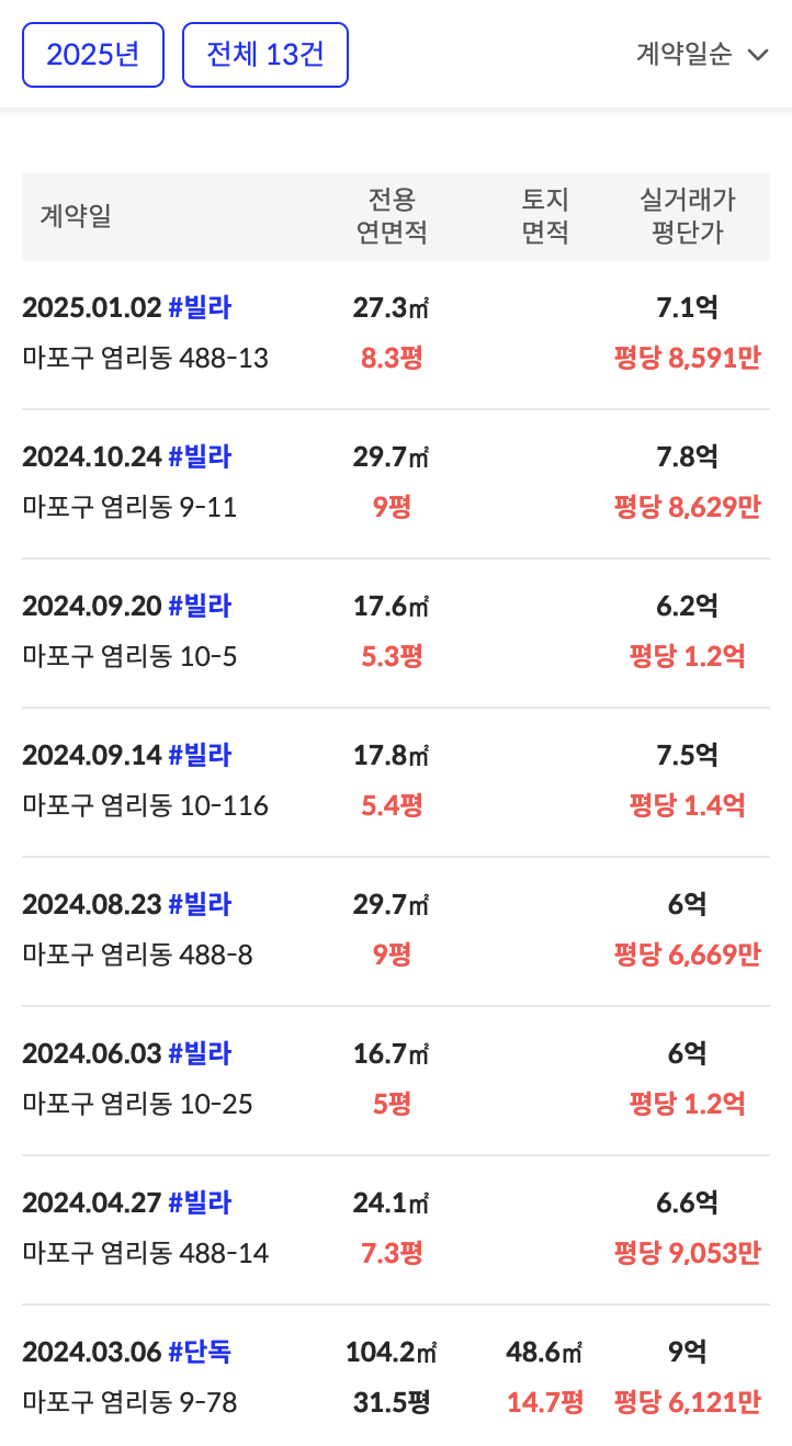 14번지 이미지