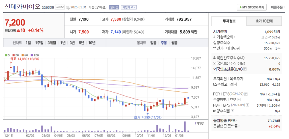 아이엠로니 이미지